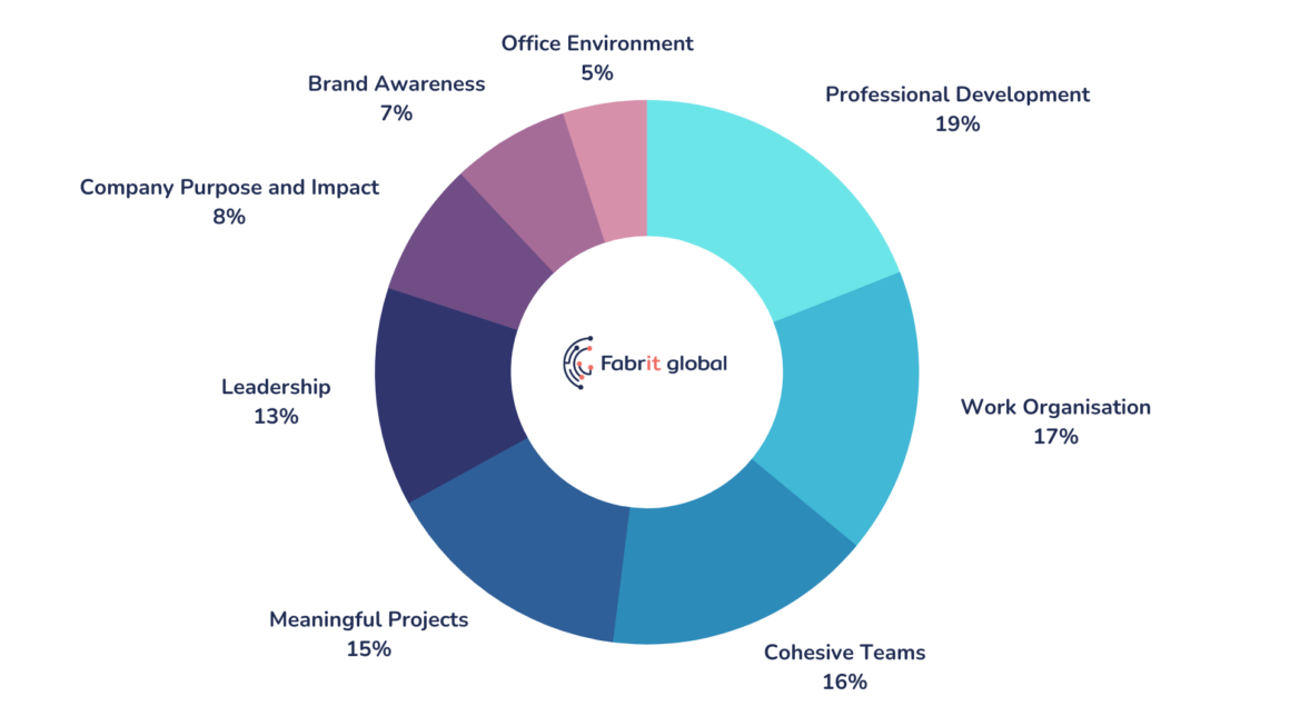 survey graphic motivation at work