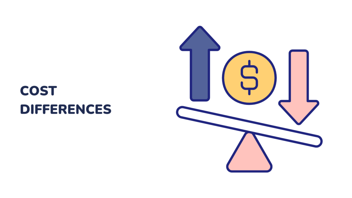 Cost Differences between custom or off the shelf LMS