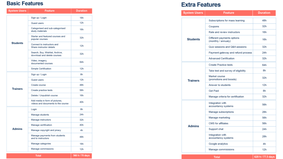 basic features vs extra features on learning management system cost