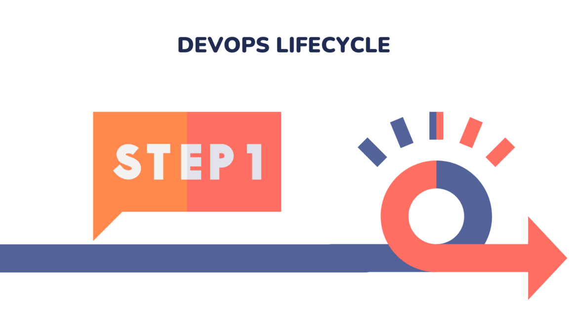 DevOps lifecycle