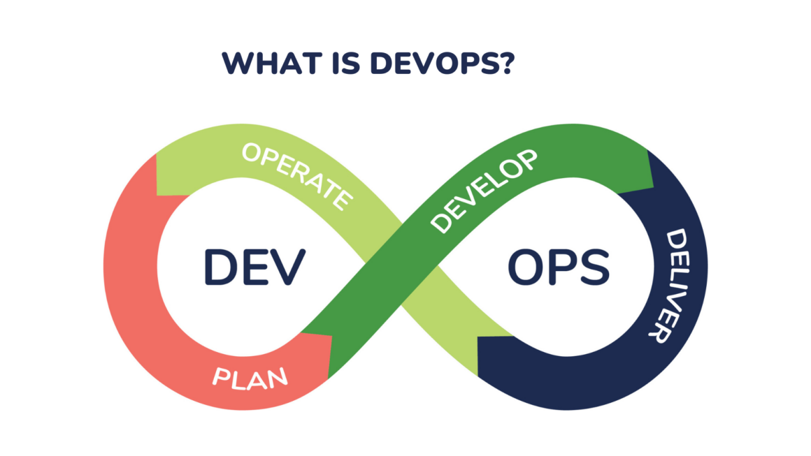 What is DevOps?